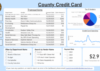 Ulster lets residents track county contracts, payments, and credit card charges on new website